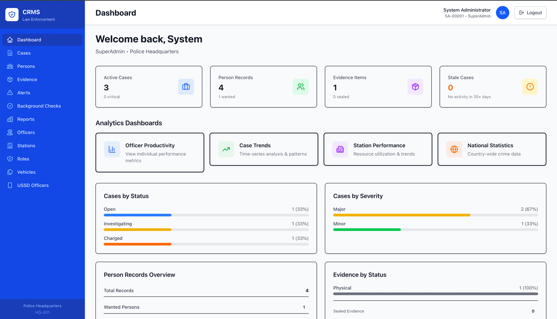 CRMS Dashboard showing case management interface with statistics and navigation